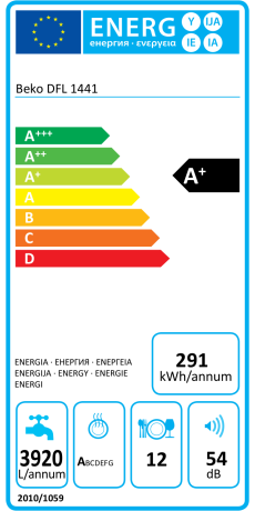Energiahatékonysági osztály: A +
