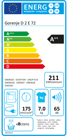 Energiahatékonysági osztály: A ++