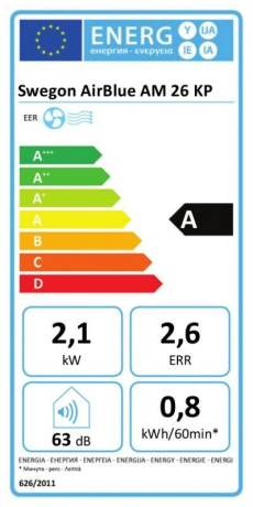 BOOMBOOST Aluminiumlegierung Auto Klimaanlage Switch Knopf Schaltknopf  betätigen Blau : : Auto & Motorrad