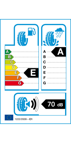 Energy efficiency rating: E