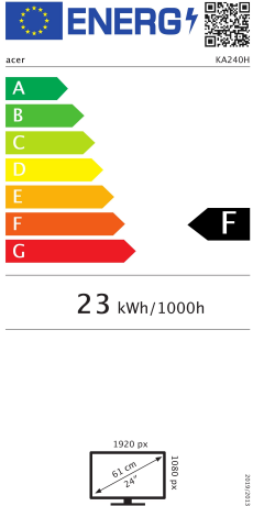 Energy efficiency rating: F