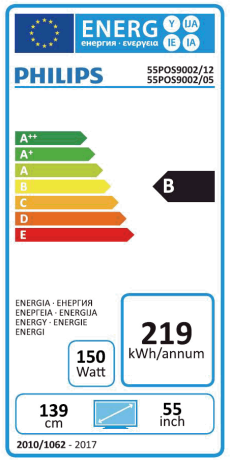 Energieeffizienzklasse: B