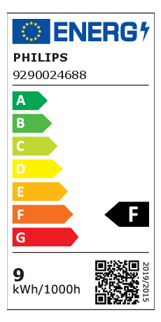 Energy efficiency rating: F