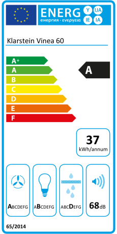 Energy efficiency rating: A