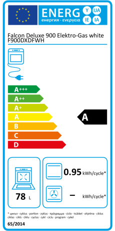 Energy efficiency rating: A