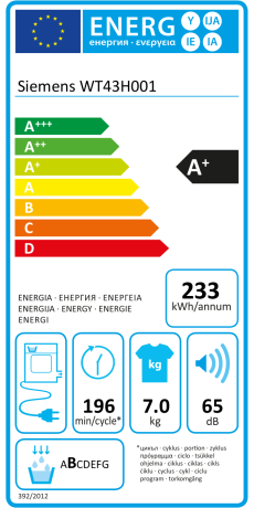 Energieeffizienzklasse: A+