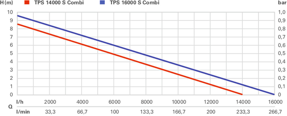 Metabo TPS 14000S Combi ab 149,33 €
