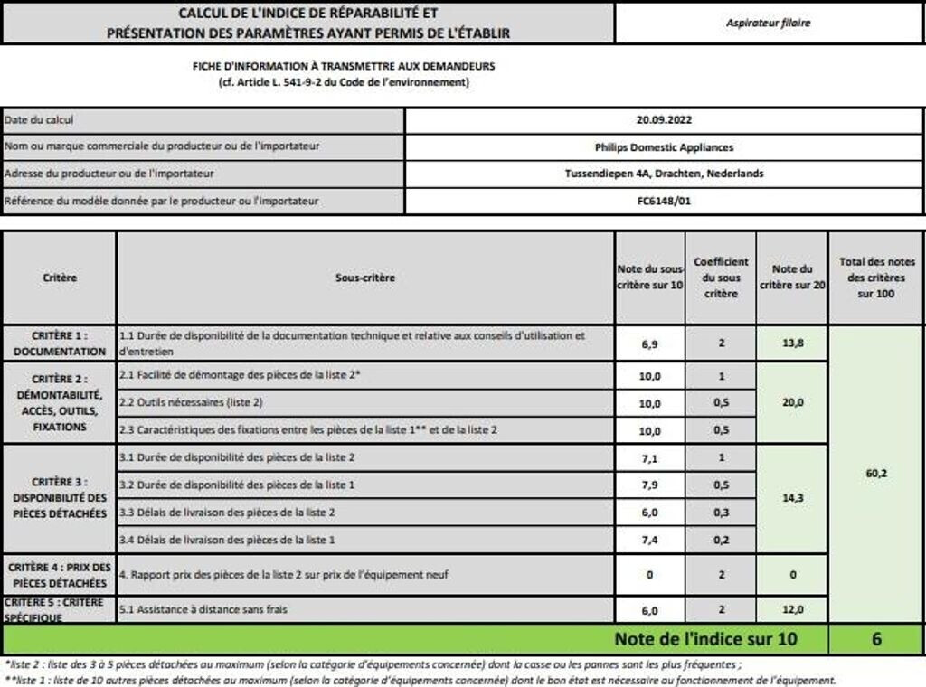 Philips FC6148/01 MiniVac au meilleur prix sur idealo.fr