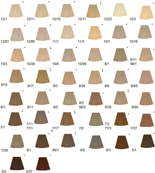 Koleston Innosense Colour Chart