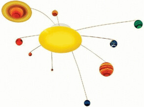 Uncle Milton Solar System In My Room (77724)