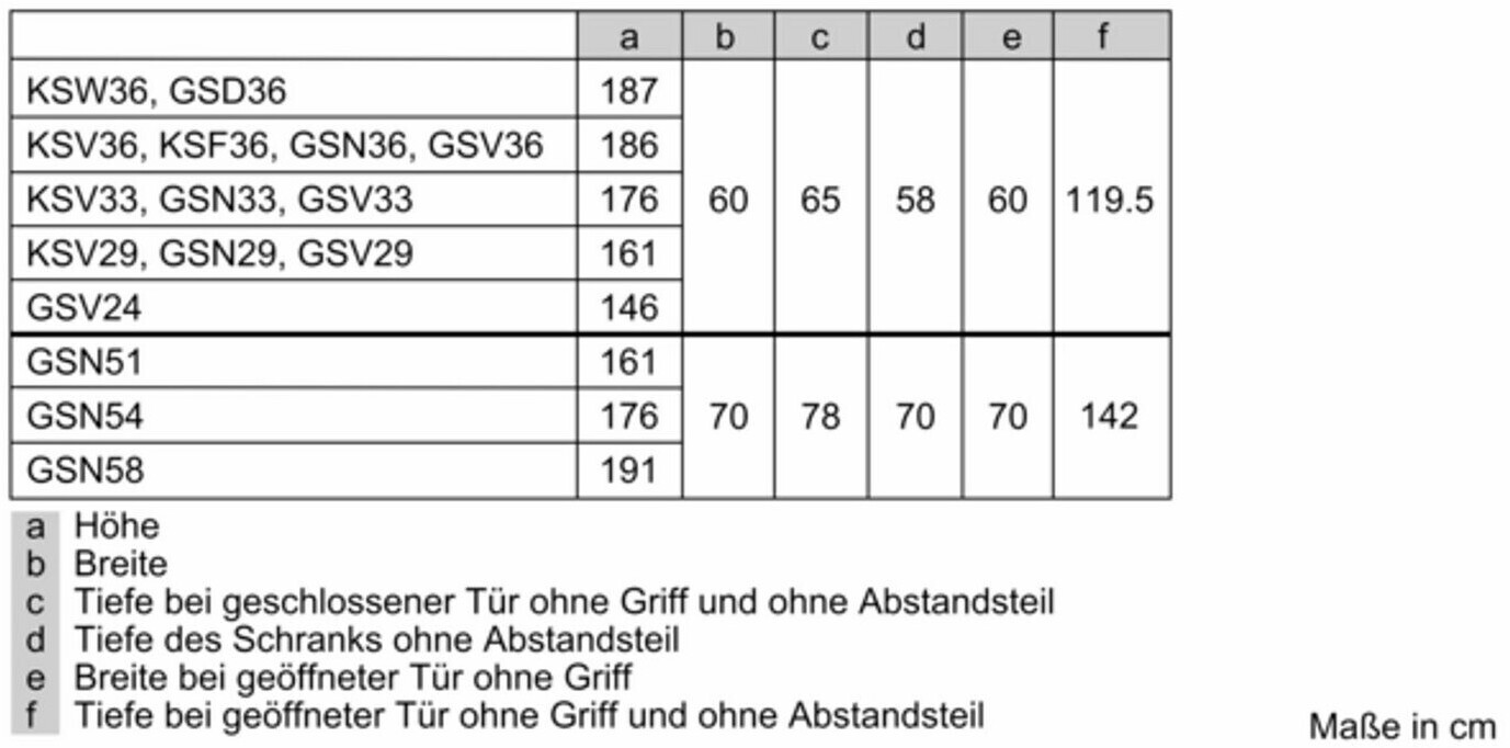 Bosch GSN54AWDV ab 751,00 bei 2024 | (Februar Preisvergleich € Preise)