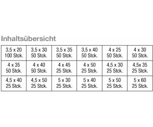 Dresselhaus Panhead-Sortiment 700 tlg. ab 34,95 €