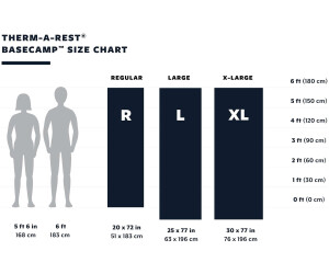 thermarest base camp