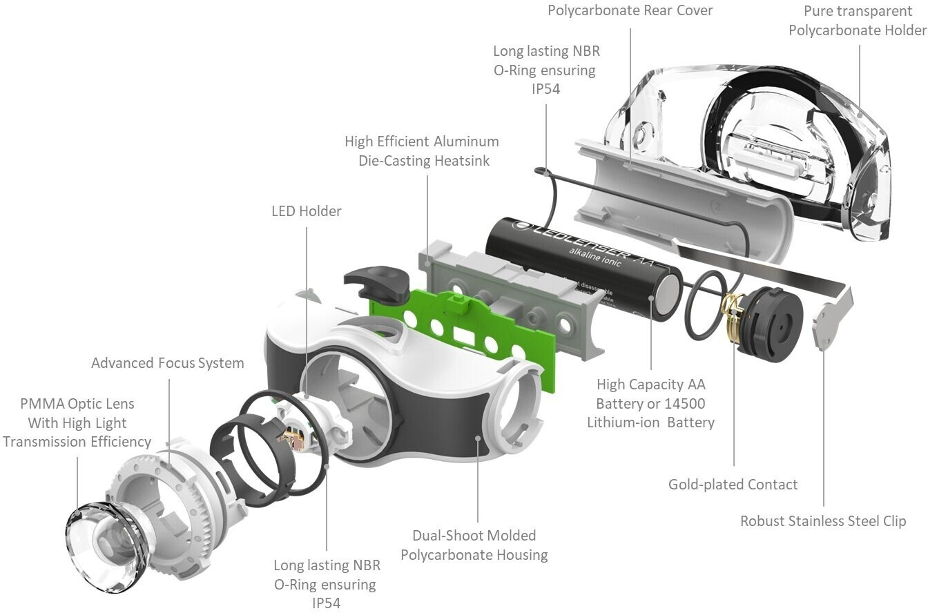 Ledlenser MH5 (2020) gray