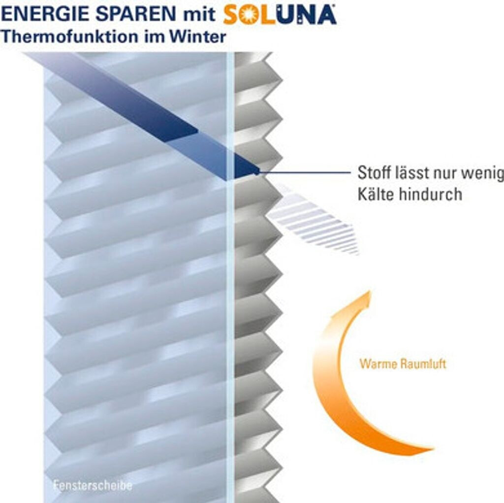 Soluna Plissee-Faltstore Thermo 75x220cm weiß Thermo-Plissee Soluna Plissee-Faltstore Thermo 75x220cm