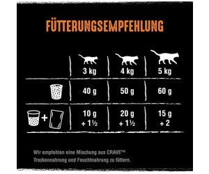 Crave Petfood Adult Trockenfutter Mit Truthahn Huhn 750g Ab 4 99 Preisvergleich Bei Idealo De