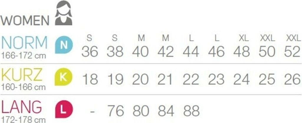 Schneider Sportswear Cambridge Hose dunkelblau ab 45,00