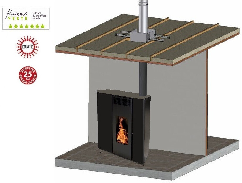 Interstoves Tessa 10 kW étanche avec kit conduit double flux intérieur vertical avant tubage 80/125 noir