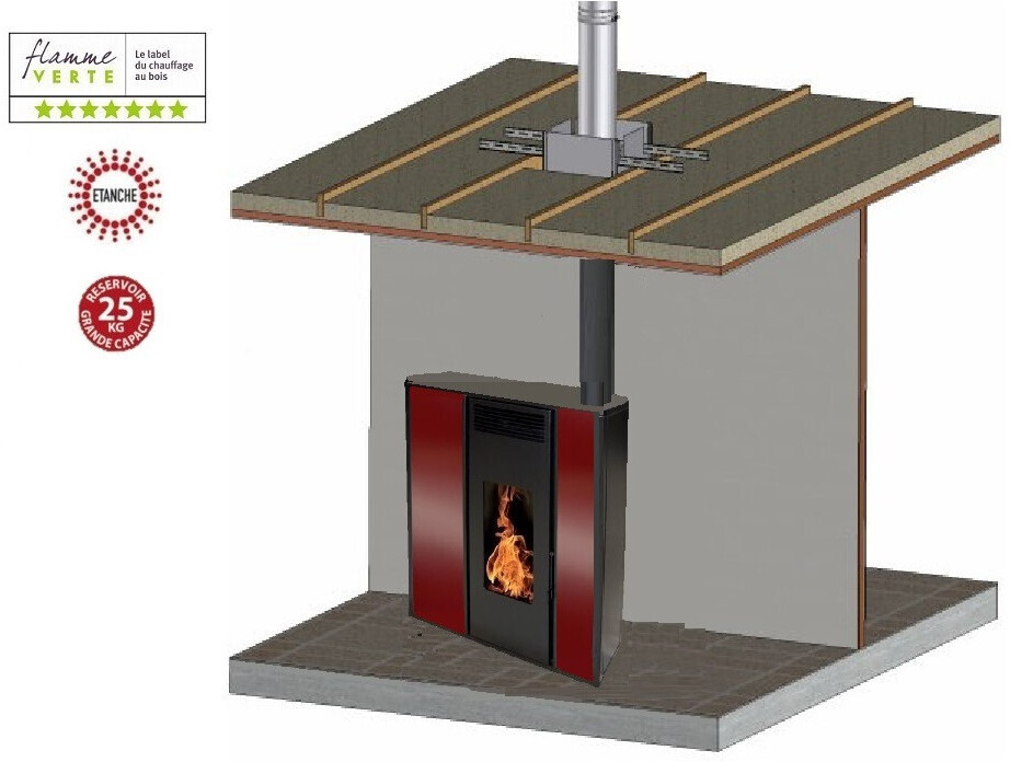 Interstoves Tessa 10 kW étanche avec kit conduit double flux intérieur vertical avant tubage 80/125 bordeaux