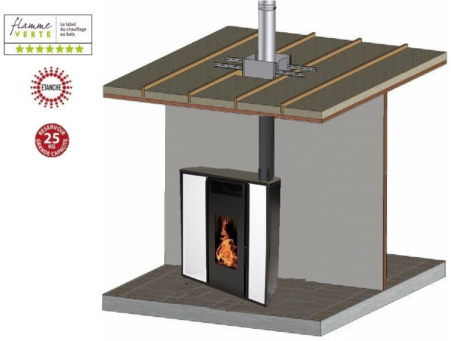 Interstoves Tessa 10 kW étanche avec kit conduit double flux intérieur vertical avant tubage 80/125 option WiFi blanc