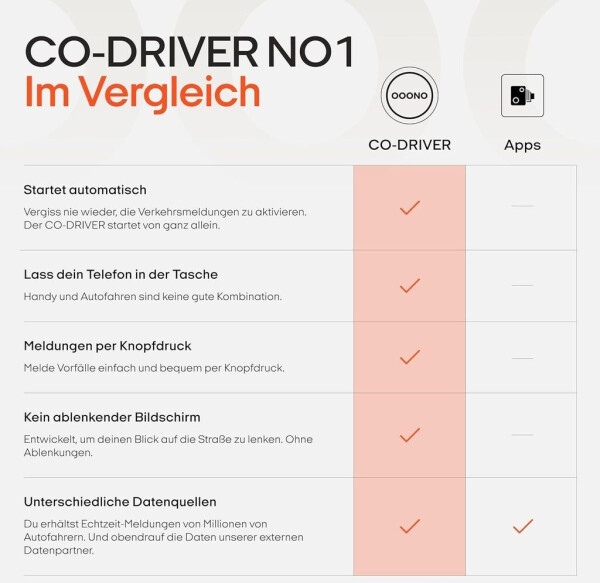 ooono Traffic CO-Driver NO1, Bild 33