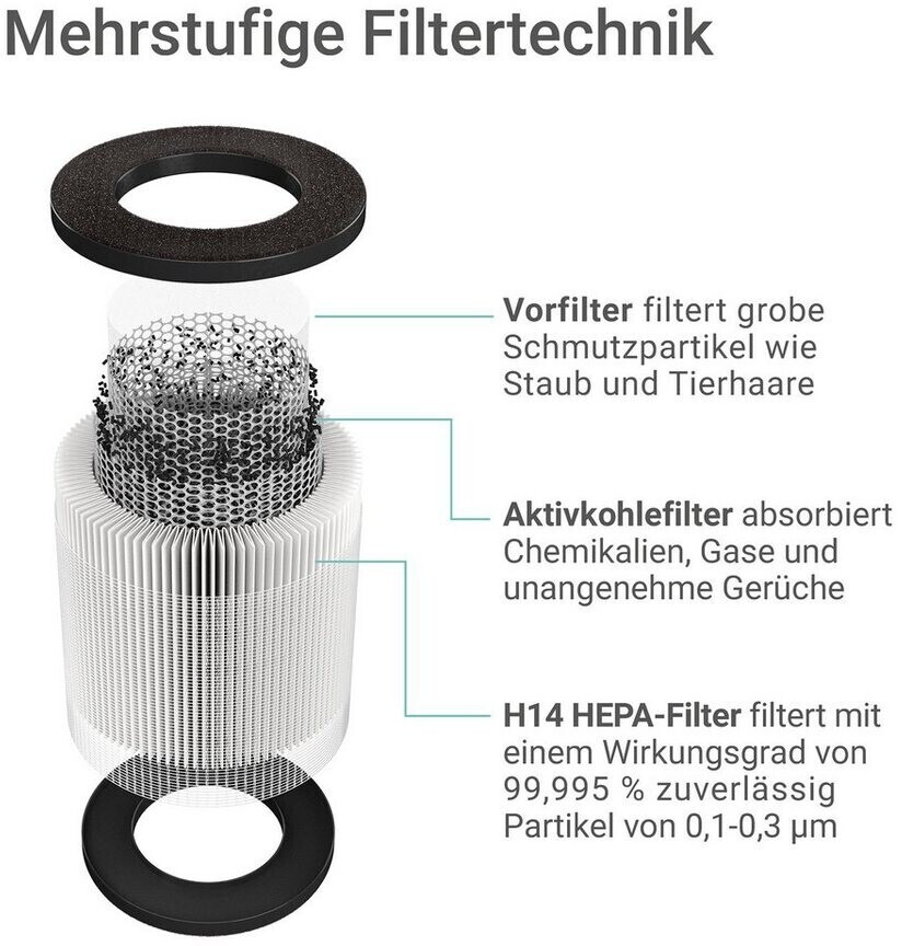 10er-Pack Klimaanlage Filter Netz zum Herausfiltern von Staub und