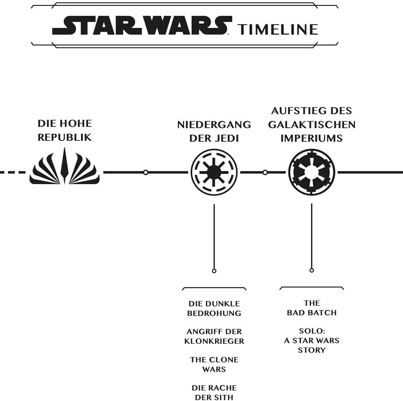 Star Wars: Die Hohe Republik - In die Dunkelheit (Claudia Gray)