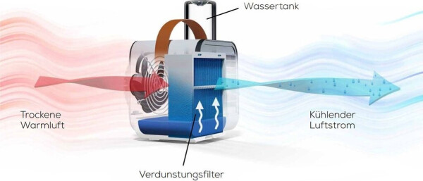 Beurer LV 50 Fresk Breeze, Bild 23