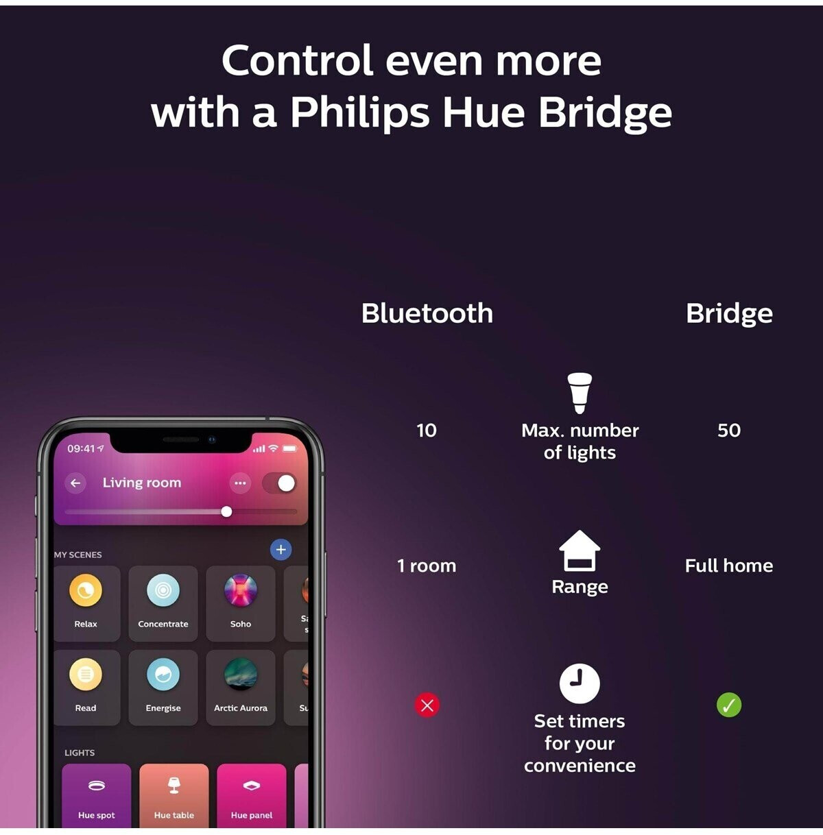 Philips Hue White Ampoules LED Connectées E27, équivalent 60W, 800 lumen,  Compatible Bluetooth, Pack de 2, fonctionne avec Alexa, Google Assistant et
