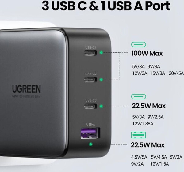 Ugreen 100W 3C1A GaN Ladegerät (CD226), Bild 42