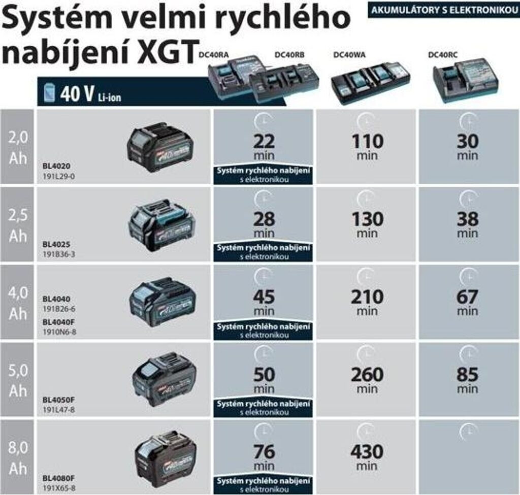 Makita Makita DC40RB Double-Charger - view 17