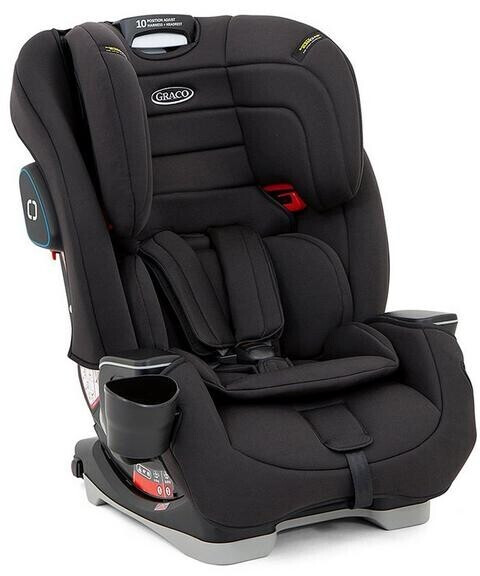 Graco hotsell milestone target