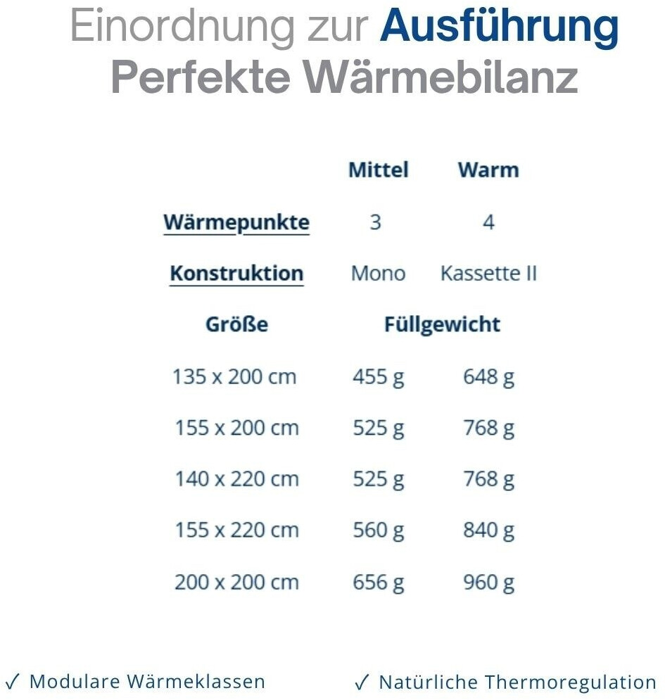 sonnensegel neigung mit Fallschirm, ausgestattet mit verstellbaren Aluminiumarmen, in der verstellbar, Stoffgewicht 280 g/m². Wasserdicht Farbe:Mini-Wal/Sandfarben tente annexe Tatonka Pyrox 40 Rucksack