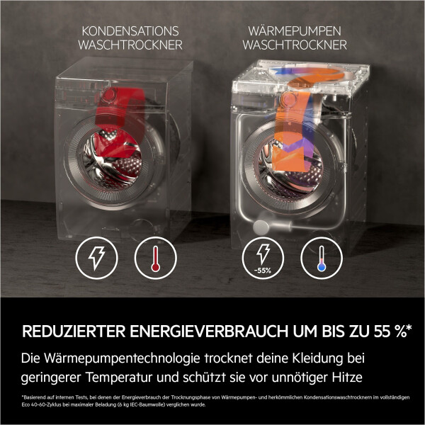AEG L9WEF80690, Bild 8