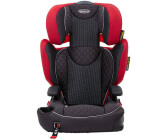 Graco sale affix dimensions