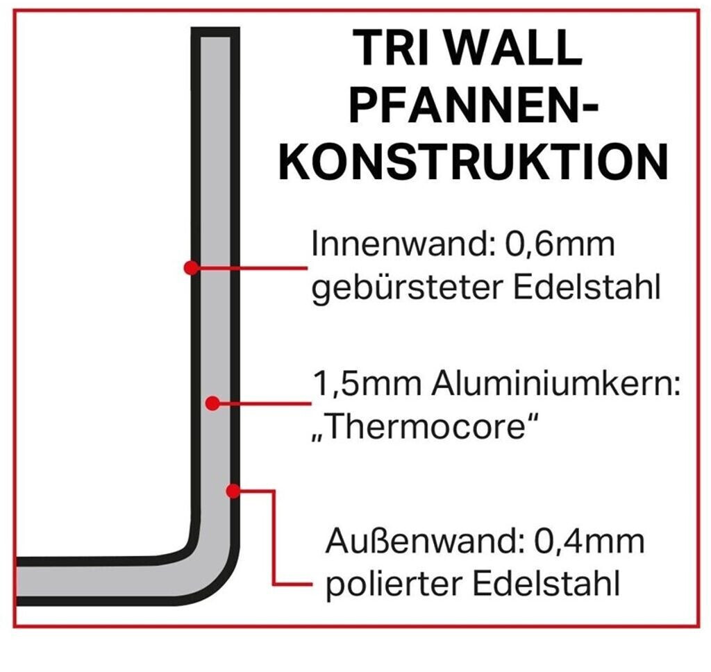 Caterlite Tri Wall 24 cm (7 L)