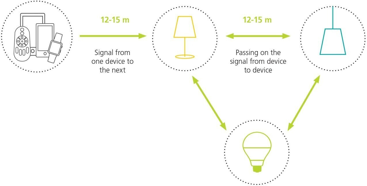 Eglo LED | Savatarila Weiß Preisvergleich bei Deckenleuchte 20W/2750lm ab 82,49 €
