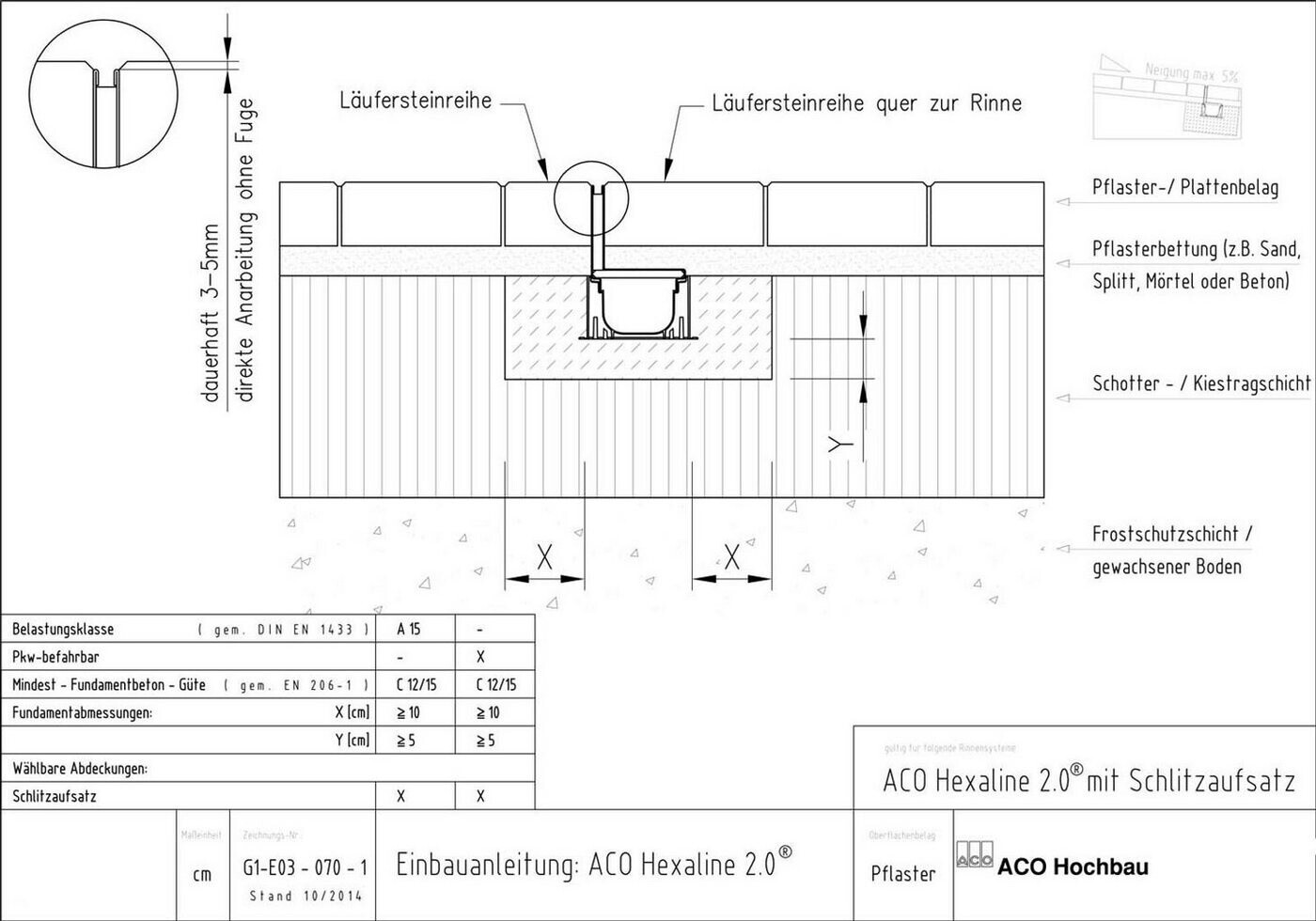 ACO ACO 319554 - detail view