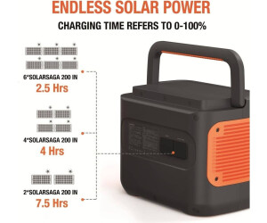 acm3m7p22k様用Jackery SolarSaga 200JS-200D Panel Solarny Jackery Solarsaga 200 W - Ceny i opinie - Ceneo.pl