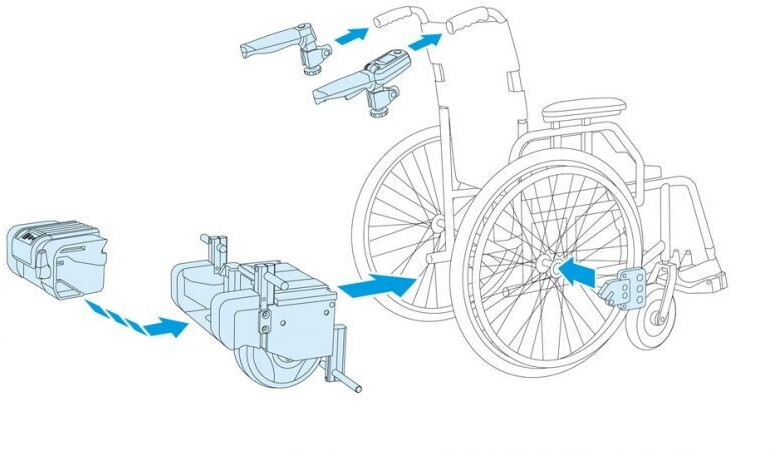 HP 29301 360° Fahrrad, Auto und Motorrad Universal Handyhalter mit  Gummisicherung ab 4,29 €
