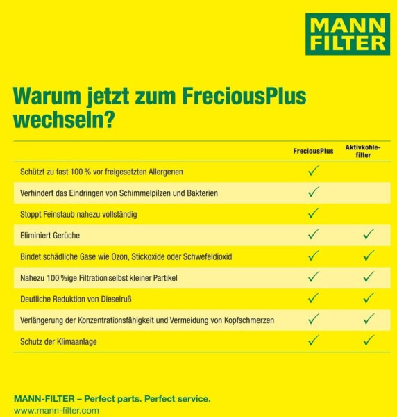 Mann Filter FP 29 005, Bild 8