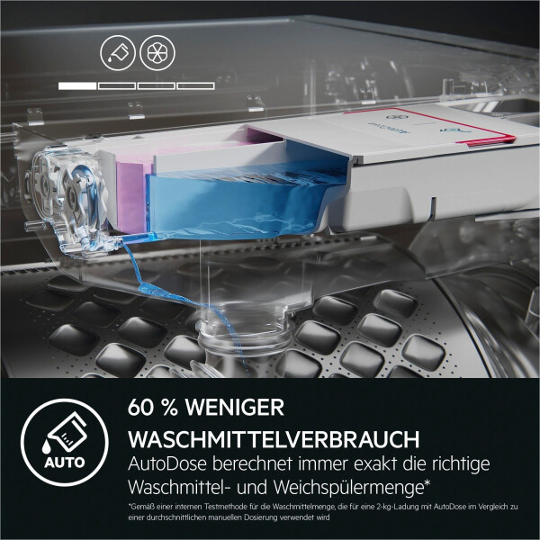 AEG LR6D60490, Bild 5