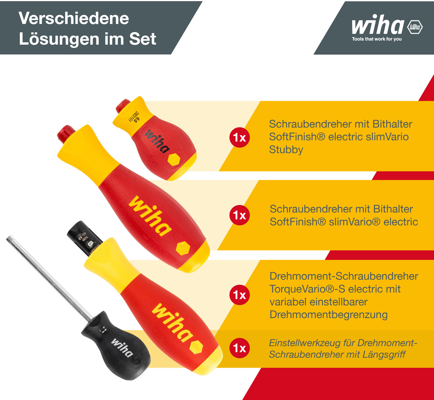 Kit 22 outils WIHA pour Wallbox installation borne de recharge de