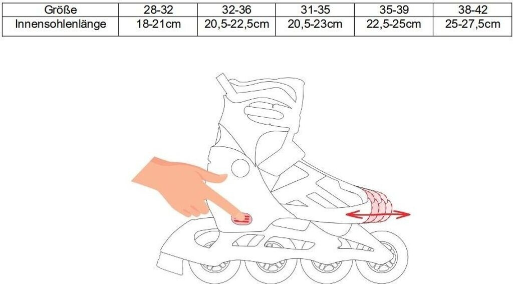 Raven Profession 2in1 Inliner/Ice Skates white/pink