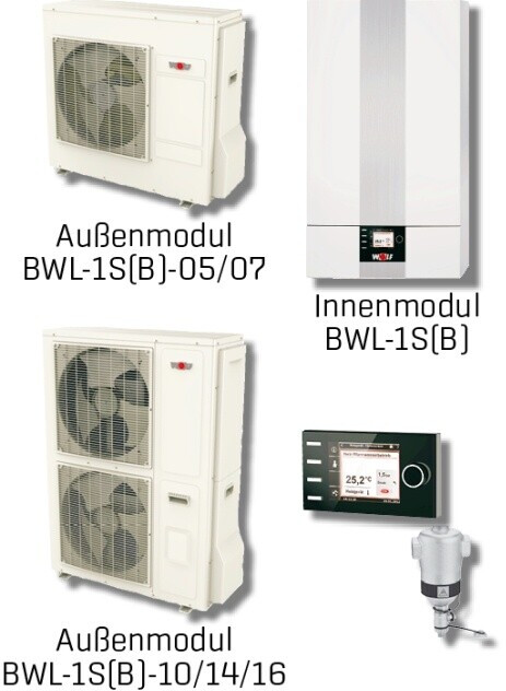 Wolf SplitPaket BWL1S14/400V mit Bedienmodul + Zubehör (9146524W01