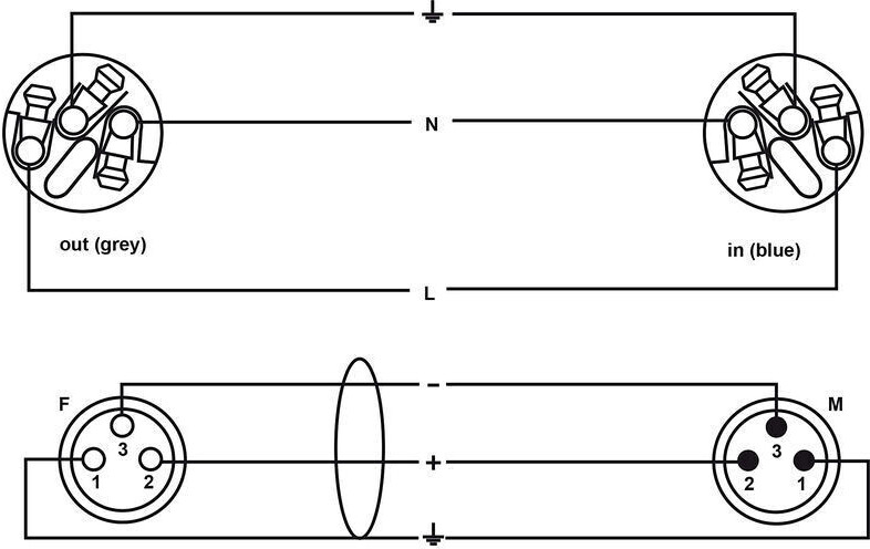 Cordial CPH 1.5 DMX 1 PWR 1
