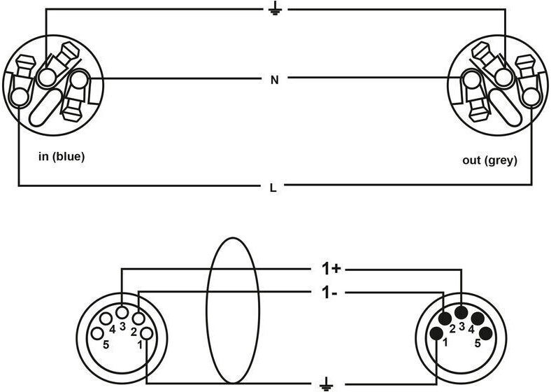 Cordial CPH 3 DMX 1-5 PWR 1