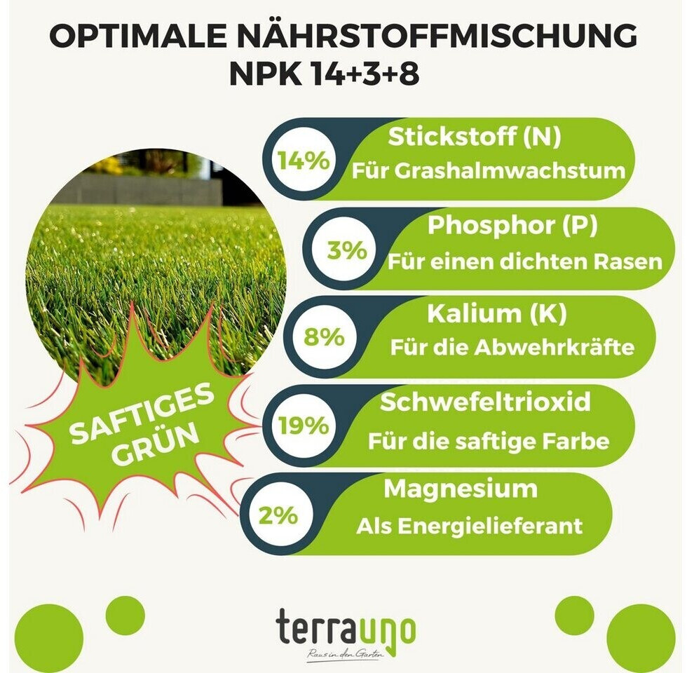 TerraUno Rasendünger FrühjahrSommer 5 kg ab 32,99 € (April 2025 Preise