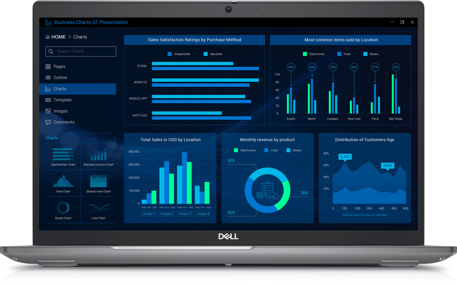 Dell Precision 3581