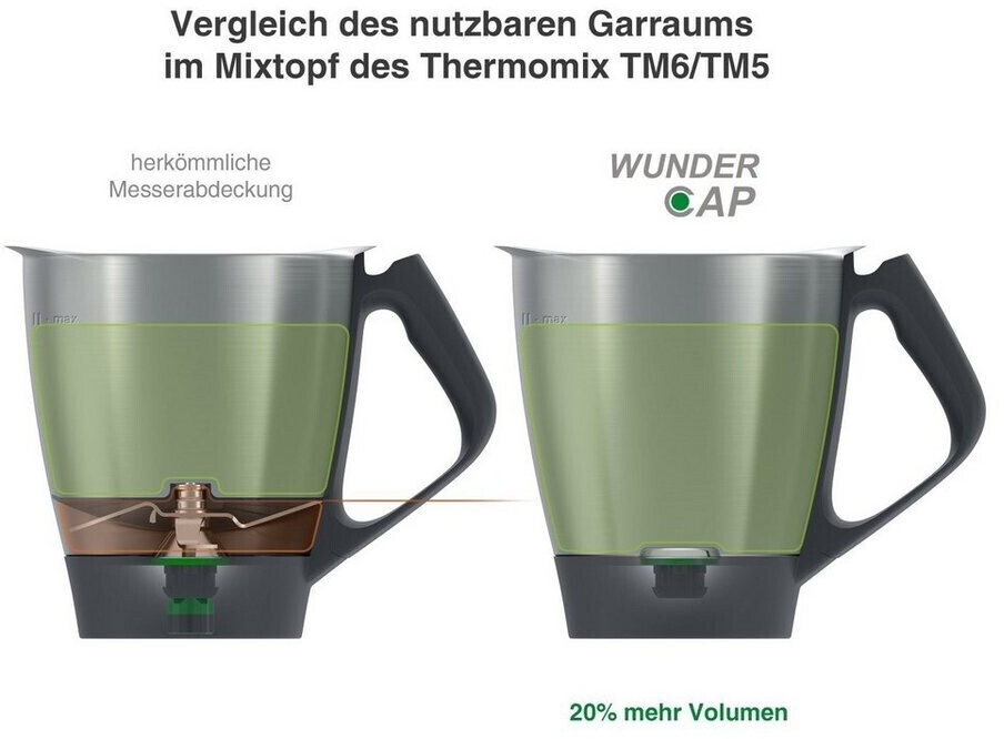 Thermomix® TM31, TM5 und TM6 – das sind die Unterschiede